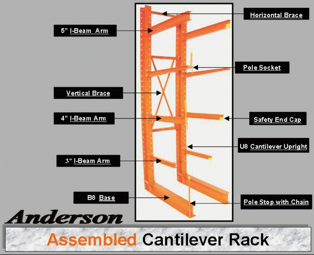 Anderson Building Materials Cantilever Racking Cantilever Rack